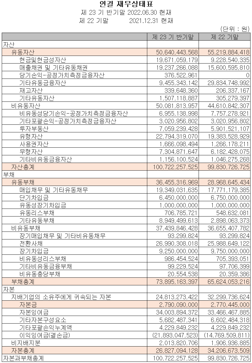 바이브컴퍼니 - 재무 안정성 비율