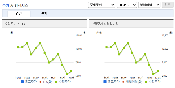 압타바이오_컨센서스