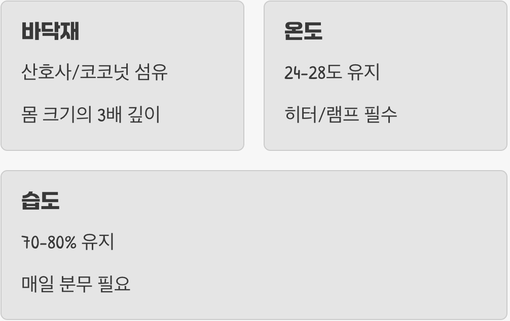 첫째, 보금자리는 플라스틱 통이 아니에요