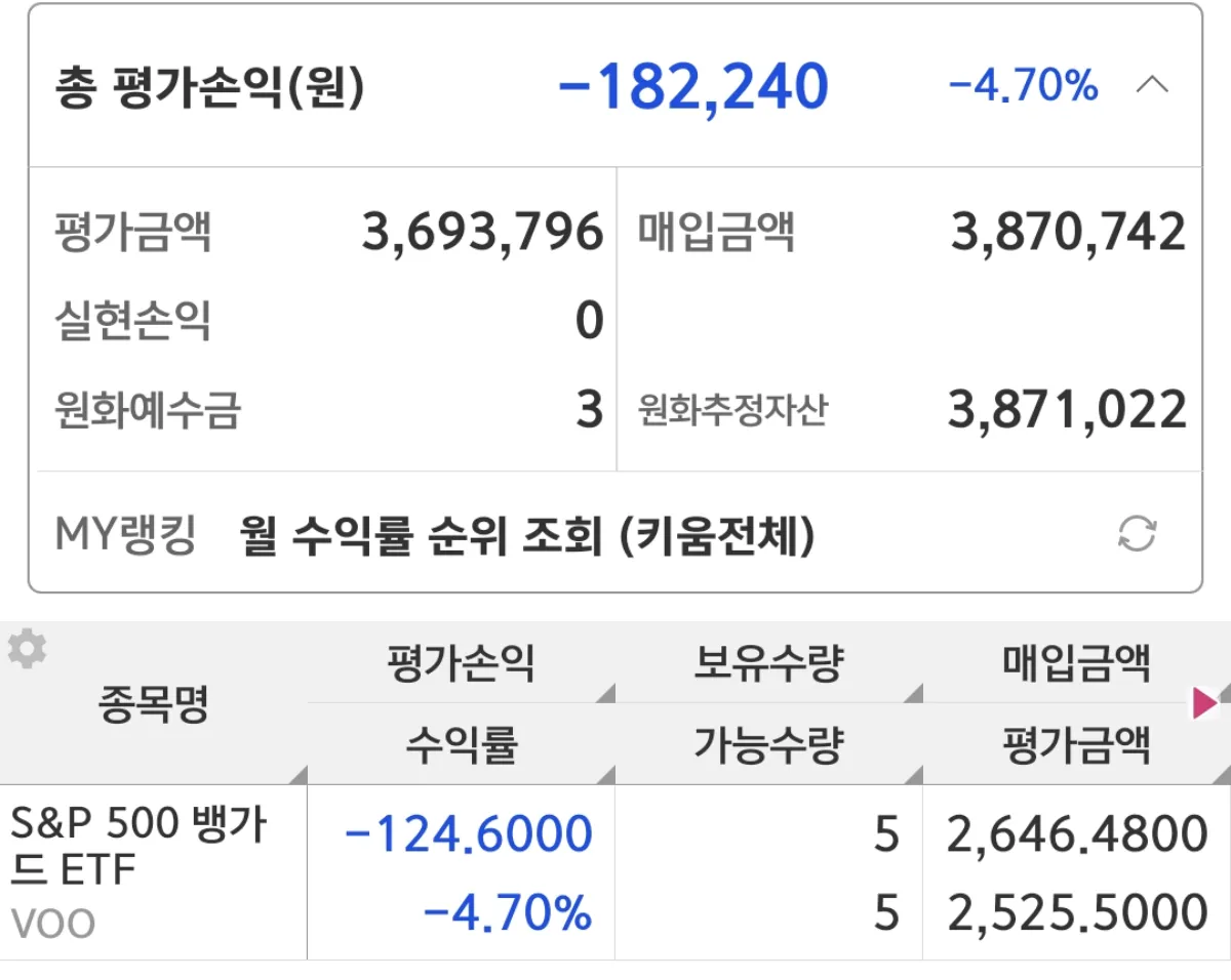 VOO-ETF-수익률