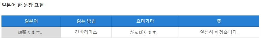 '열심히 하겠습니다' 문장의 일본어 표현 방법이 나와 있는 그림