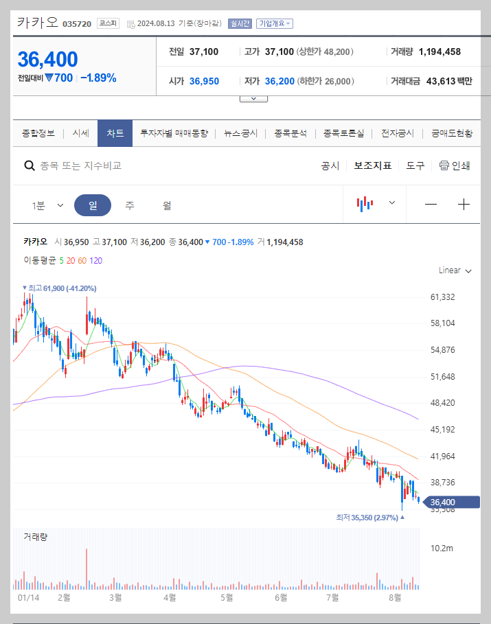 카카오 주가 분석
