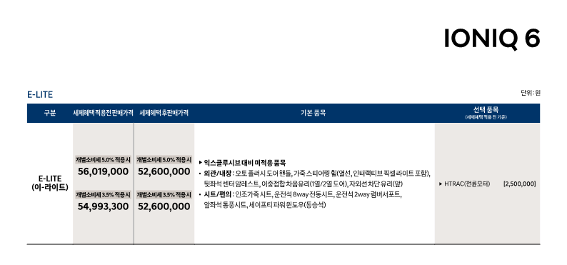 현대 아이오닉 이라이트 가격표 출처 현대차 홈페이지