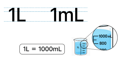 들이의 단위: 리터, 밀리리터 개념 설명 이미지