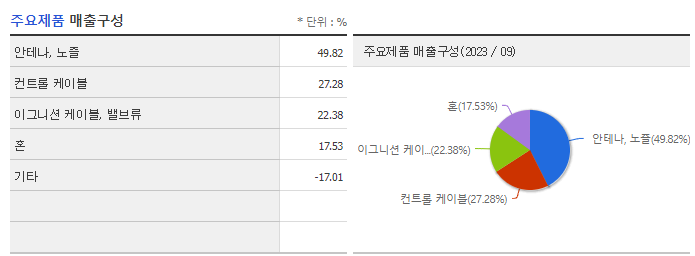 인팩_주요제품