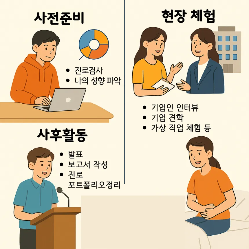 중학교 자유학기제 프로그램