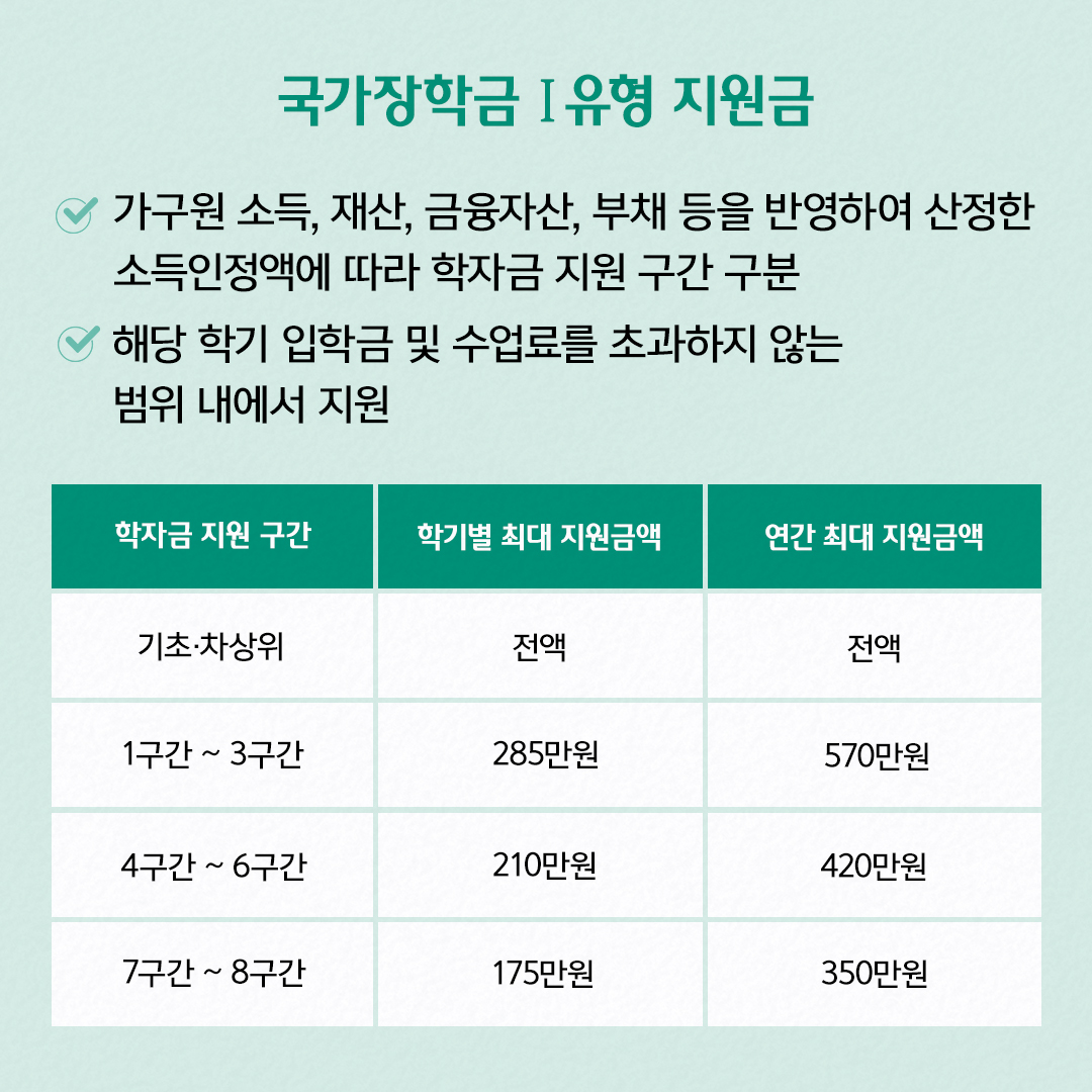 국가장학금 I유형 지원금