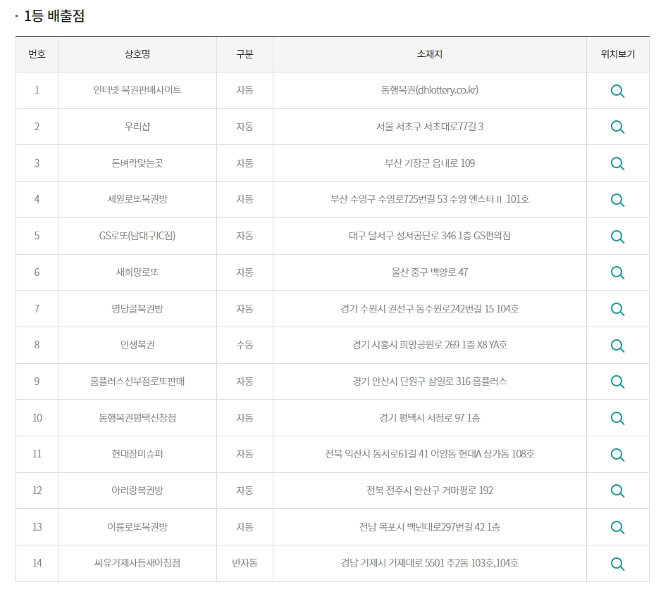 자동 수동 반자동 등 당첨 방식이 표기된 상세 통계 화면