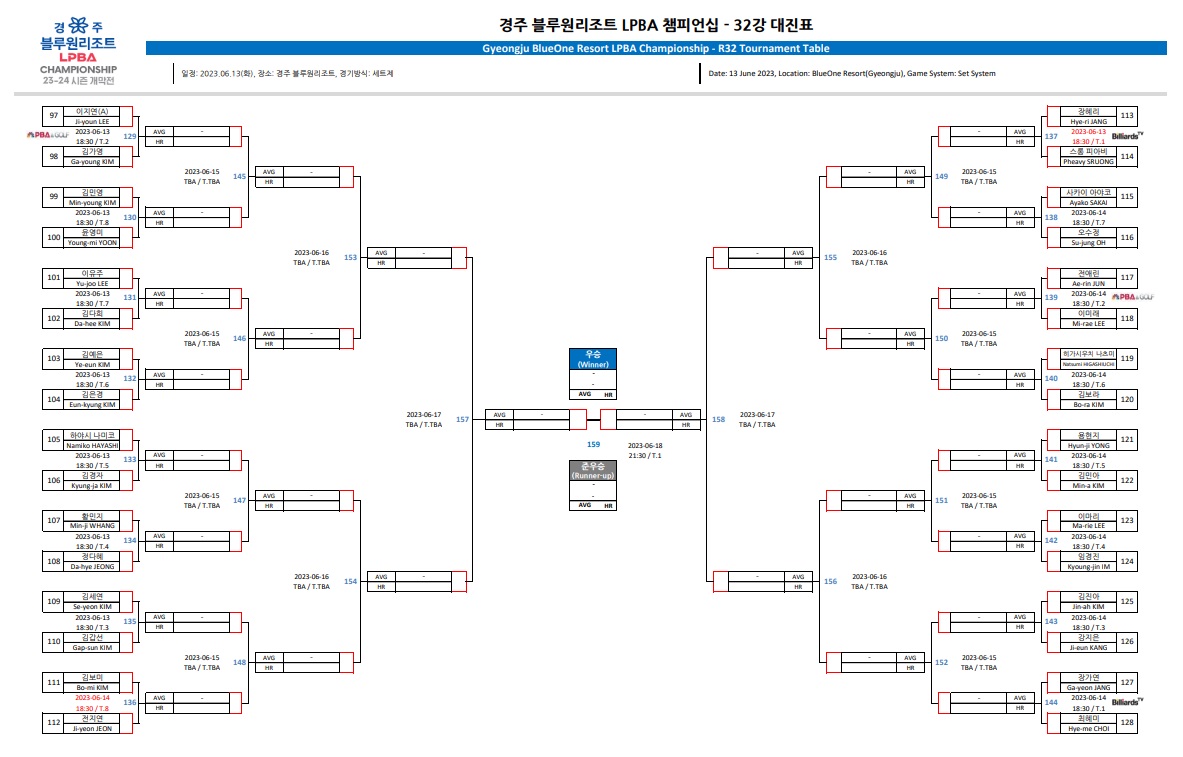 경주 블루원리조트 LPBA 챔피언십 32강 대진표