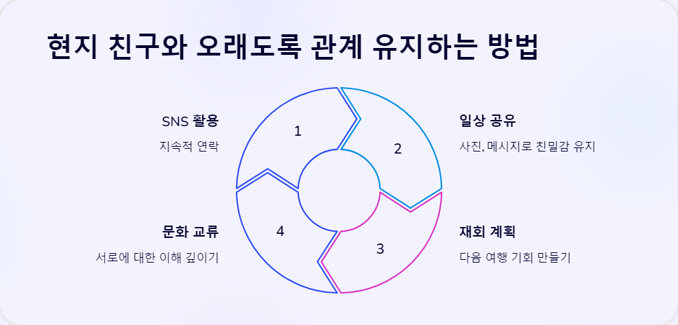 안전여행