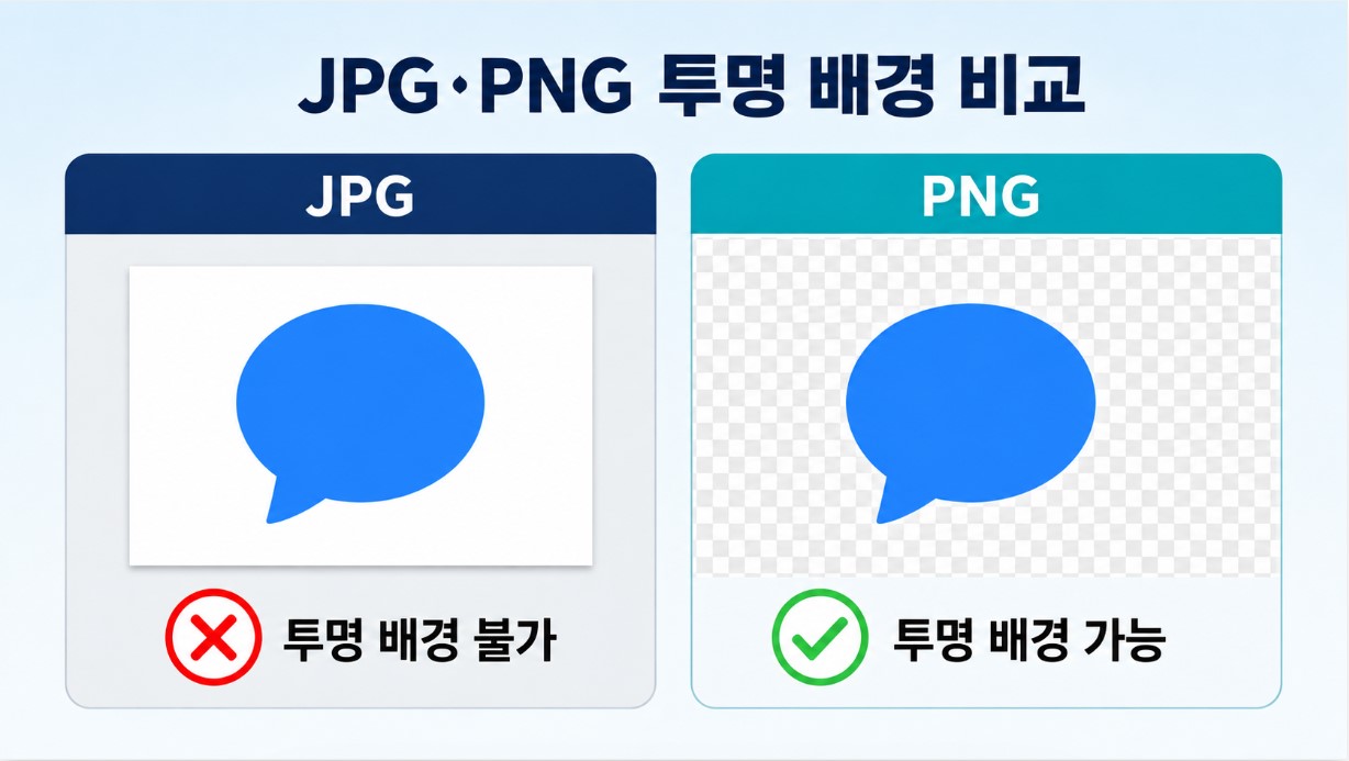 언제 PNG를 사용하면 좋을까요?