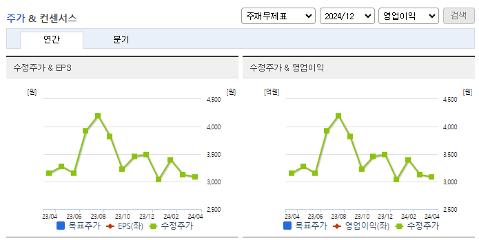 JW홀딩스_컨센서스