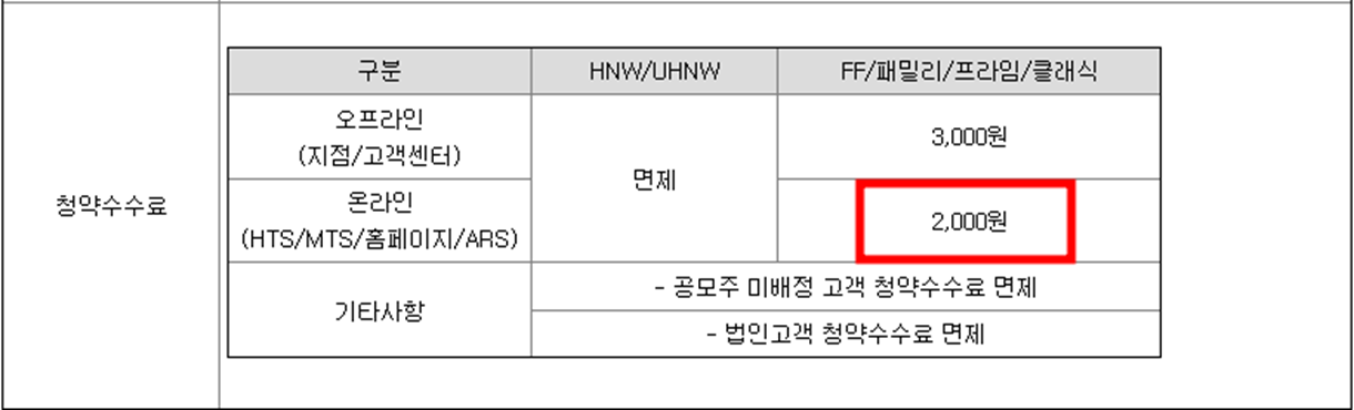 스마트레이더시스템 공모주 청약일정(수요예측, 공모가, 상장일, 주관사)