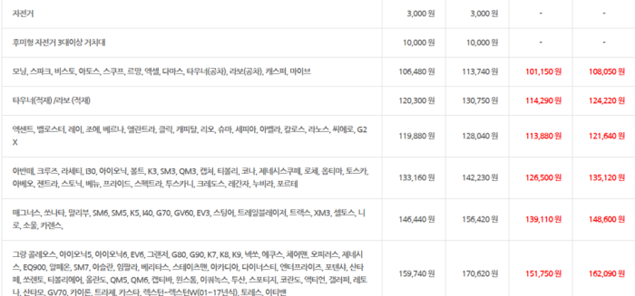 제주_배편_예약_차량_운임