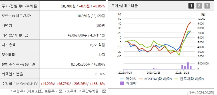 와이씨_주가_및_반도체장비_전망_분석