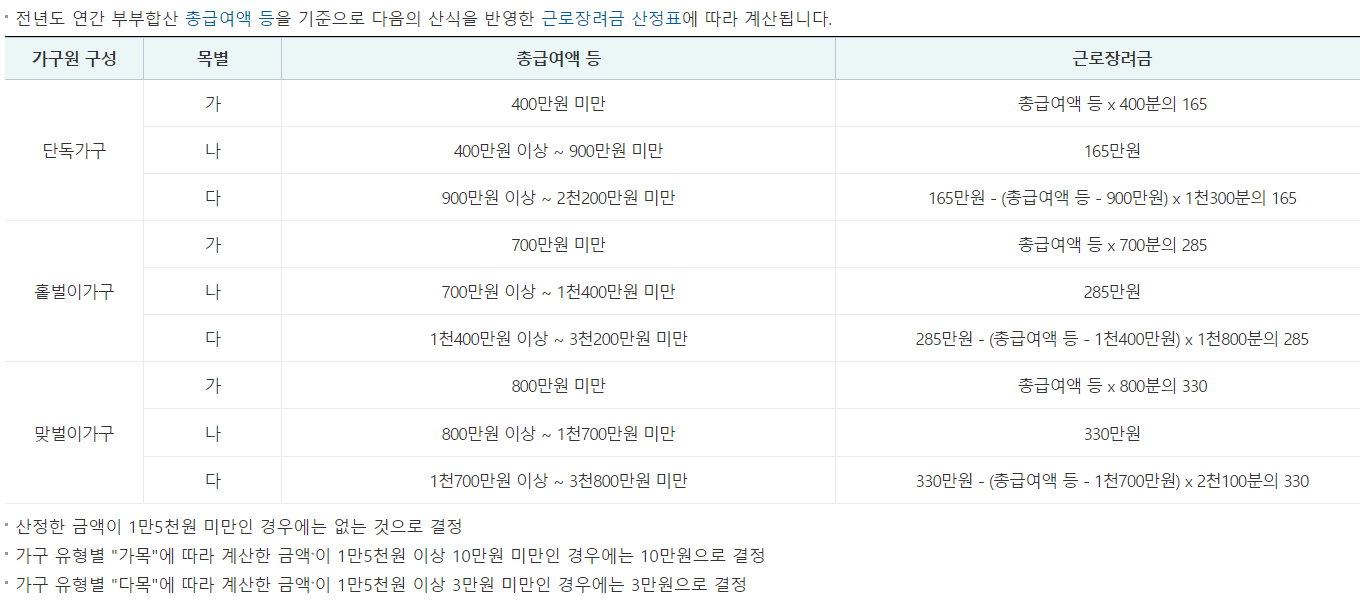 근로장려금 정기 신청하기