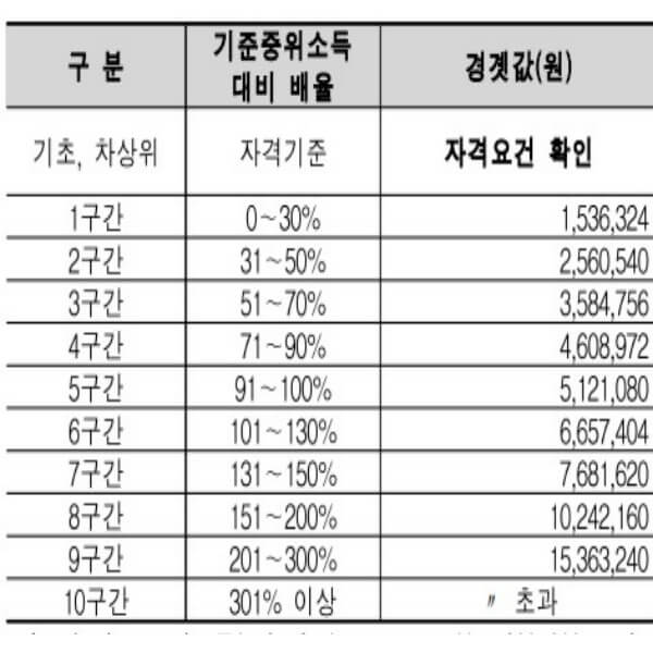 한국장학재단자료실