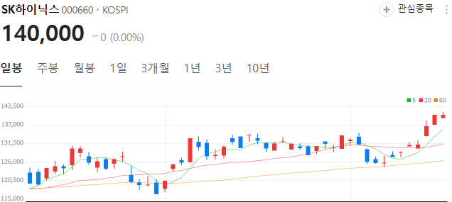 CXL관련주-SK하이닉스-주가