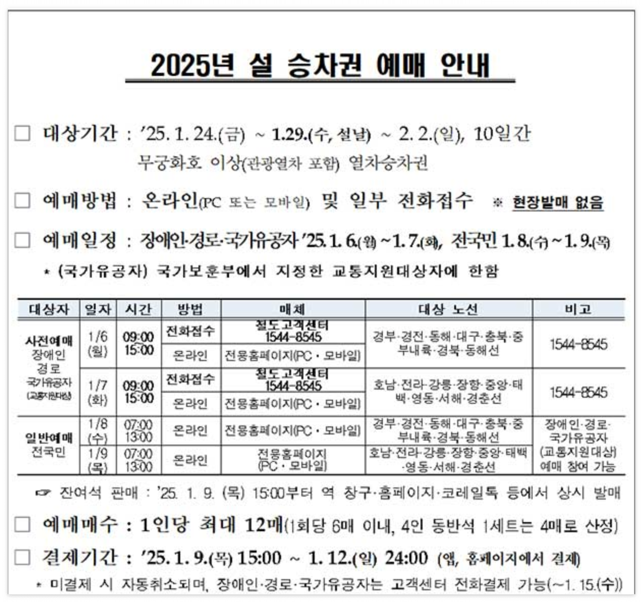 2025 설 연휴 KTX 표 예매 방법 & 일정 안내 ✨ 성공률 100% 팁 대공개