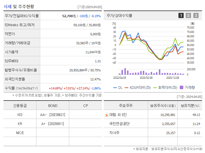 DL_기업개요