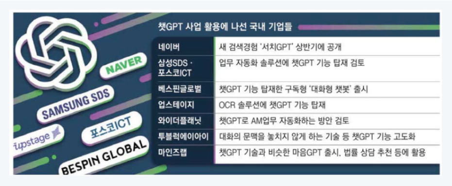 ChatGPT 활용