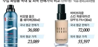 화장품 가격대