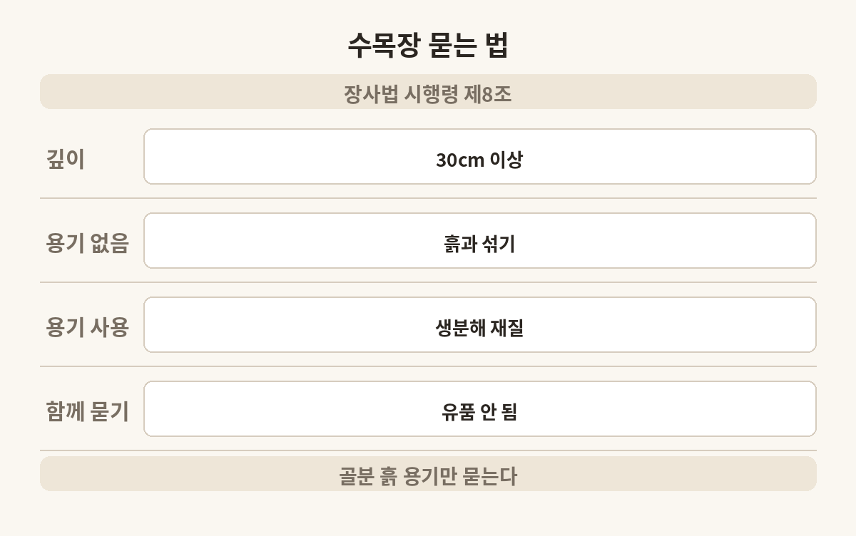 시행령 제8조가 정한 수목장 골분 묻는 법