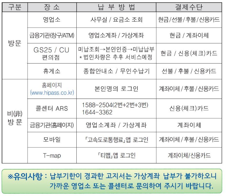 하이패스미납요금납부하는방법표