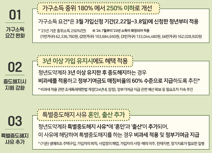 청년도약계좌