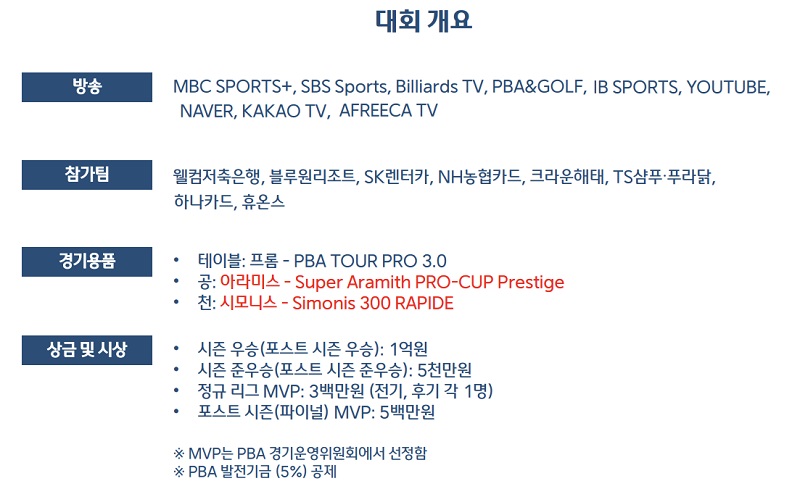 웰컴저축은행 PBA 팀리그 2022-2023 프로당구 대회일정 우승상금 - 1라운드 경기시간