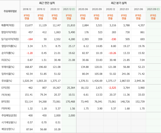 국제유가-관련주 국제유가-관련주
