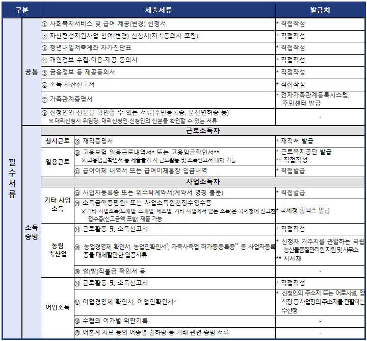 제출서류리스트