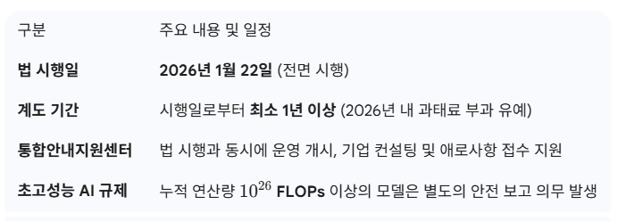 AI 기본법 시행령