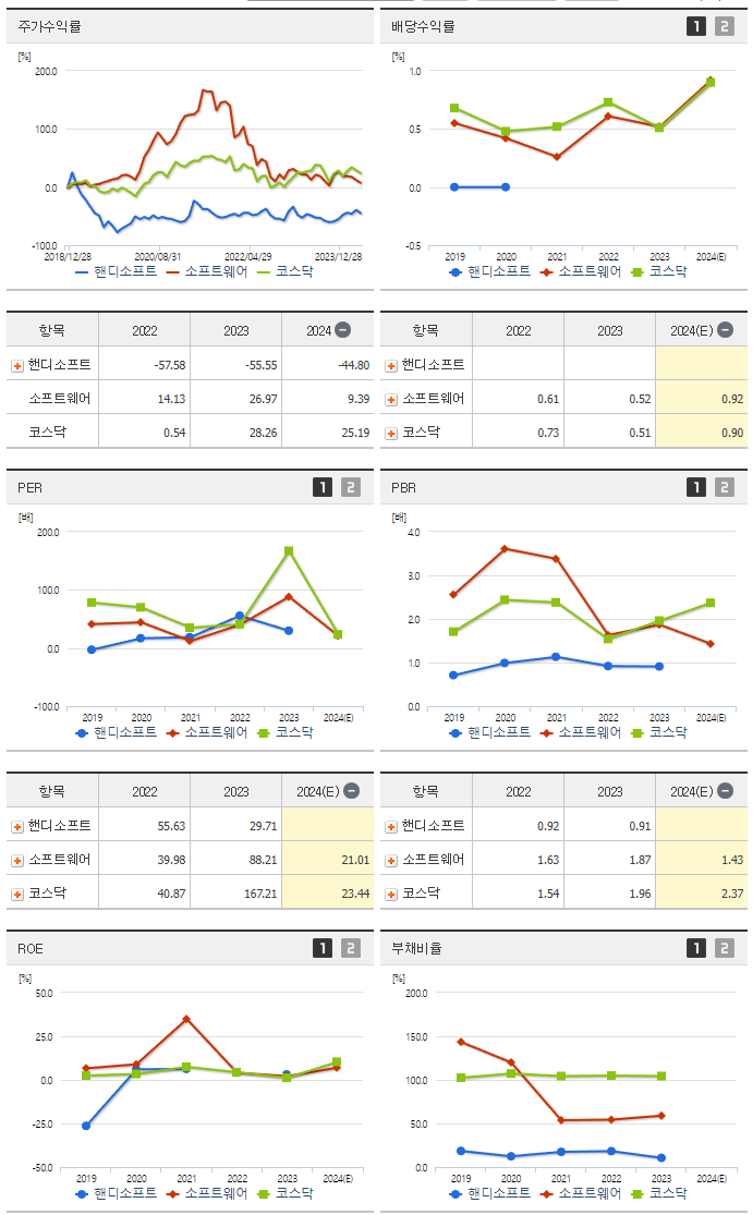 핸디소프트_섹터분석