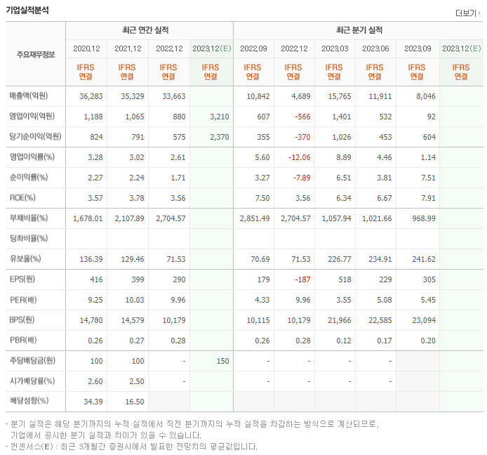 미래에셋생명_실적자료