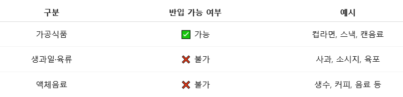 음식물 및 농축산물 반입 규정