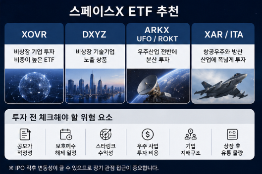 스페이스X 상장일정 관련주 총정리! 상장 수혜주와 ETF 투자 전략5