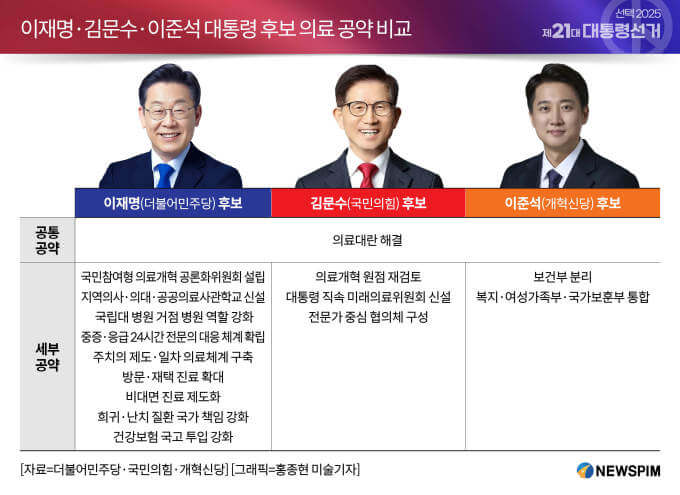 탄핵 이후 조기 대선! 2025 제21대 대통령선거 핵심 정리 후보&middot;일정&middot;공약