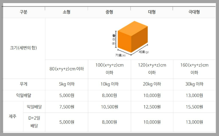 우체국택배-크기-무게별요금