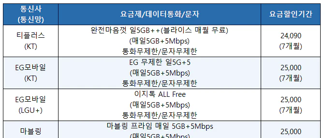 알뜰폰_매일5GB_요금제
