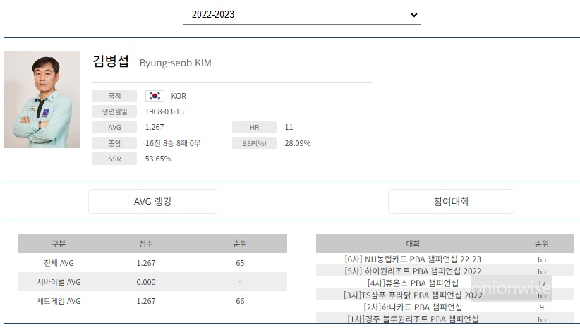 김병섭 나이 프로필 (프로당구 22-23시즌)