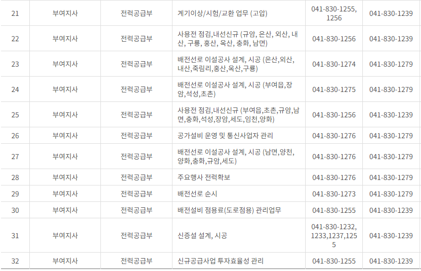 한국전력공사 대전&middot;충남&middot;세종 사업소 고객센터 전화번호 (한전 콜센터 연락처)