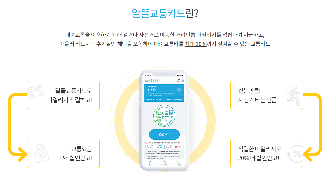 알뜰교통카드