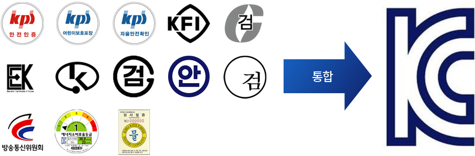 국가통합인증마크