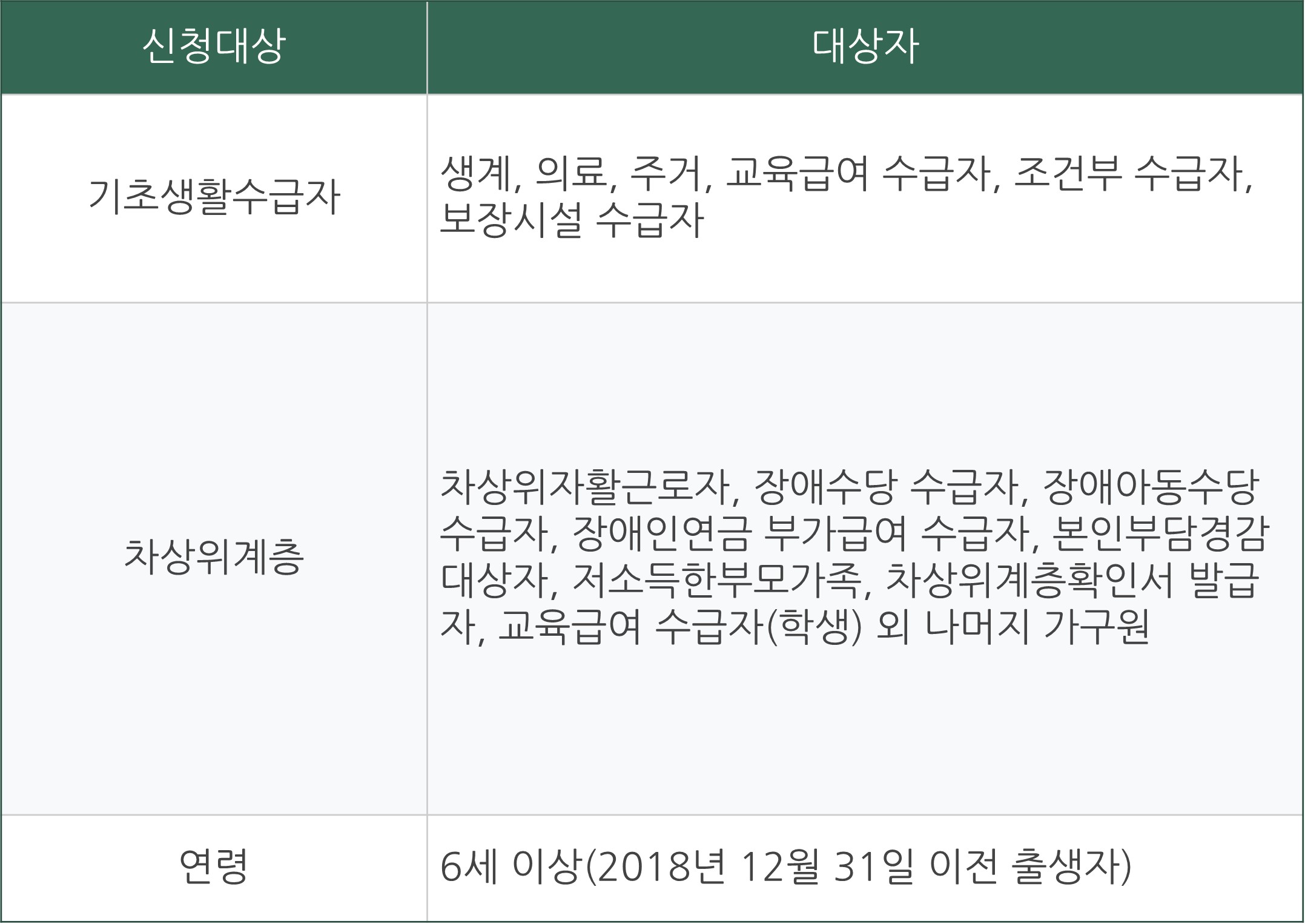 문화누리카드 신청 사용처 잔액조회