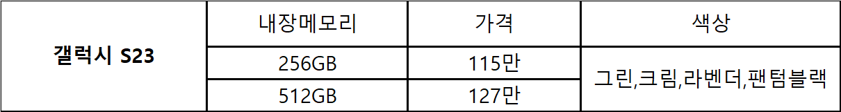갤럭시 S23 시리즈 스펙비교