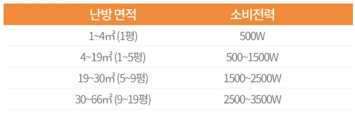 라지에타 소비전력 전기세