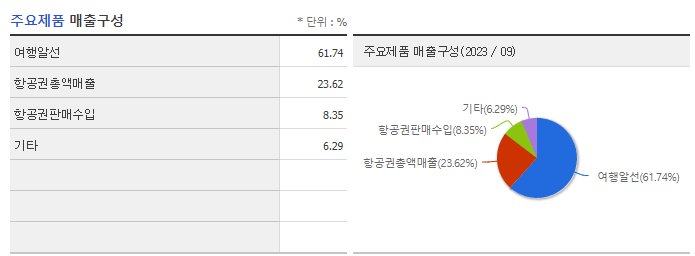 노랑풍선_주요제품