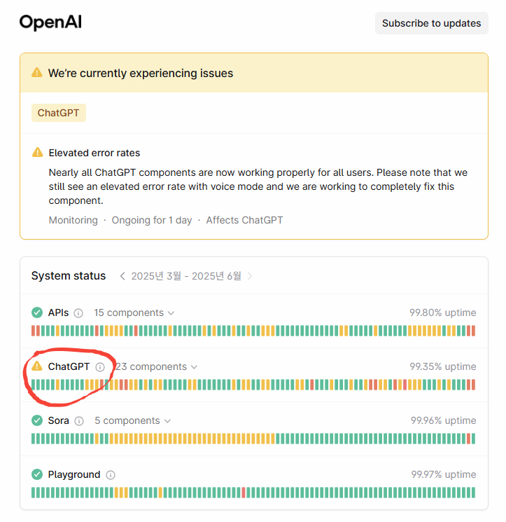 OpenAI 공식 상태 페이지 이미지