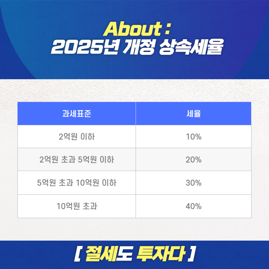 세법개정, 2025년 개정세법, 상속세, 증여세, 2025년 개정 상속세율